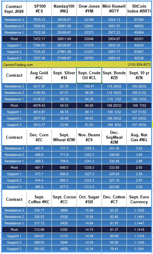 8 Steps to Successful Futures Trading PLUS: September Dollar Index, CannonEdge Snapshot, Levels, Reports; Your 5 Important Can't-Miss Need-To-Knows before Trading Futures on July 24th, 2026 6 0d046316 ed86 4b0c 9554 b14519866322