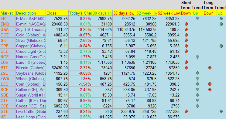 Understanding Futures Spreads PLUS: Sept - Dec Corn Spread, Pre-Market Briefing, CannonEdge Snapshot, Levels, Reports; Your 6 Important Can't-Miss Need-To-Knows for Trading Futures on July 9th, 2026 5 0e50d23a 0709 4817 a689 88b5577afc25
