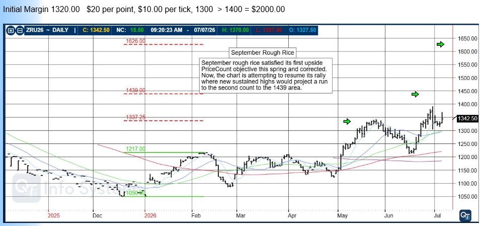 Tomorrow's FOMC Minutes: What to Watch For PLUS: September Rough Rice, CannonEdge Snapshot, Pre-Market Briefing TEXT & PODCAST, Levels, Reports; Your 6 Important Can't-Miss Need-To-Knows for Trading Futures on July 8th, 2026 8 0ebcb2ed 2478 4758 bb10 7d2f01974f45