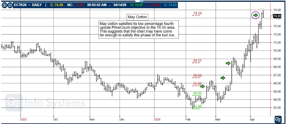 Futures Market Wrap PLUS: June Cotton, CannonEdge Snapshot, Levels, Reports; The Important Stuff YOU Need to Know Before Trading Futures on April 15th, 2026 17 10c50bbf 9e58 4f1e 87db a1915eb0e244