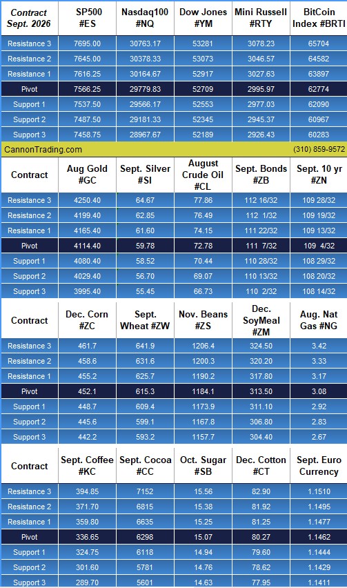 E-Mini S&P 500 amidst Market Volatility PLUS: Pre-Market Briefing, CannonEdge Snapshot, Levels, Reports; Your 5 Important Can't-Miss Need-To-Knows for Trading Futures on July 10th, 2026 6 13594435 ea5f 4fa7 9e4e a33f2697f457