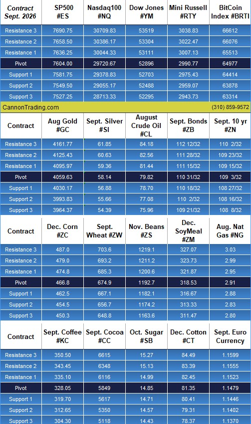 Futures: How to Better Manage Losing Days PLUS: September E-Mini S&P, CannonEdge Snapshot, Levels, Reports; Your 5 Important Can't-Miss Need-To-Knows for Trading Futures on July 16th, 2026 6 16806751 0d20 4890 92c2 2b00420b4474