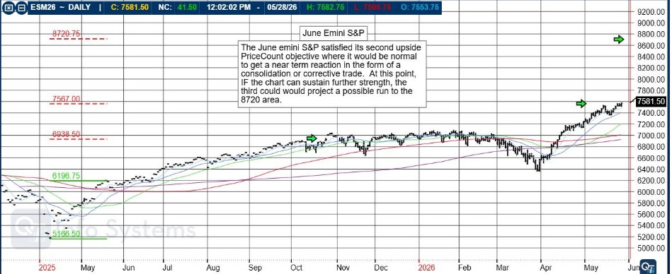 Futures Options Basics PLUS: The Week Ahead - NFP, Earnings, Middle East Smoke Clearing? Crypto Cup - $50,000 Total Prizes!! Futures 102 - The Daily Briefing - What the Pros Know Before Trading, June Emini S&P, CannonEdge Snapshot, Levels, Reports; Your 8 Important Can't-Miss Need-To-Knows before Trading Futures the Week of June 1st, 2026 7 18f5408c 64d3 4cd3 a812 b5a5fba73827