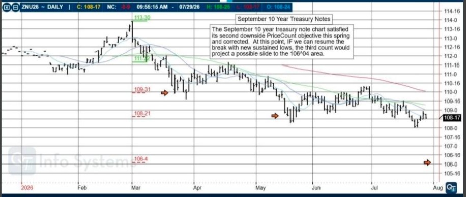 Don't Get Married to Just One Market! Important Futures Market News for July 30th, 2026 4 1c00252e 3251 46c1 a003 f622efa39703