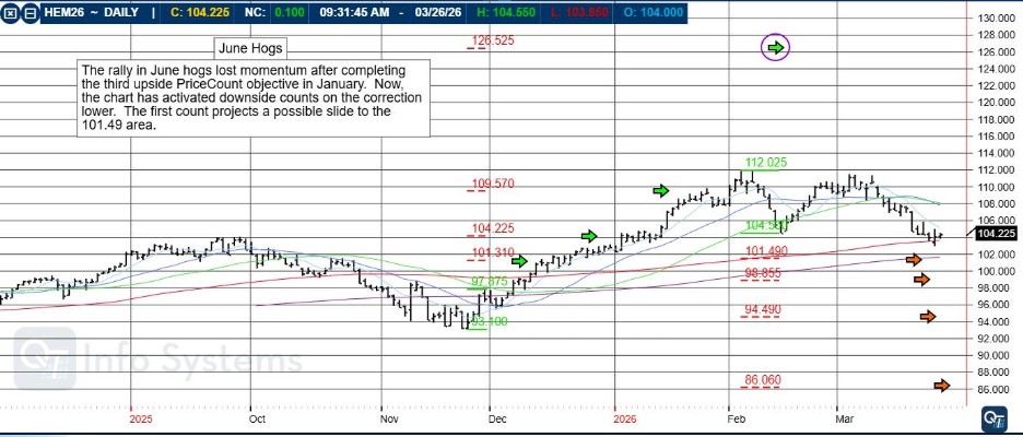 Our New & Improved Blog PLUS: June Hogs, CannonEdge Snapshot, Levels, Reports; Your 5 Important Can't Miss Need-To-Knows for Trading Futures on March 27th, 2026 5 1c27ae49 2111 4b9f abba fb0a6eedc277