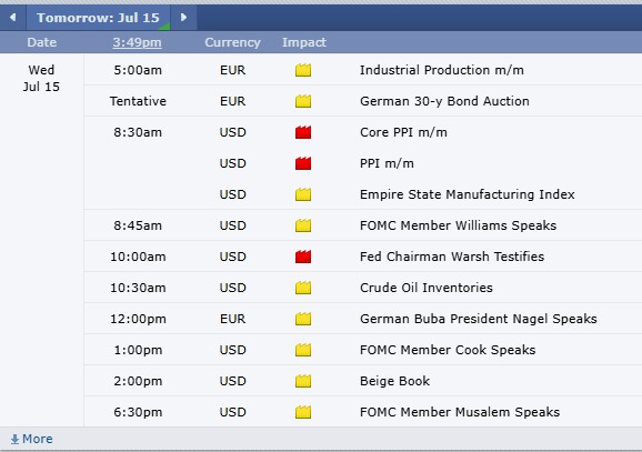 Futures: Some Days Are Simply Losing Days PLUS: September Wheat, Pre-Market Briefing, CannonEdge Snapshot, Levels, Reports; Your 6 Important Can't-Miss Need-To-Knows for Trading Futures on July 15th, 2026 21 1c37f13d 5e5b 4a32 99a9 664210248ab4