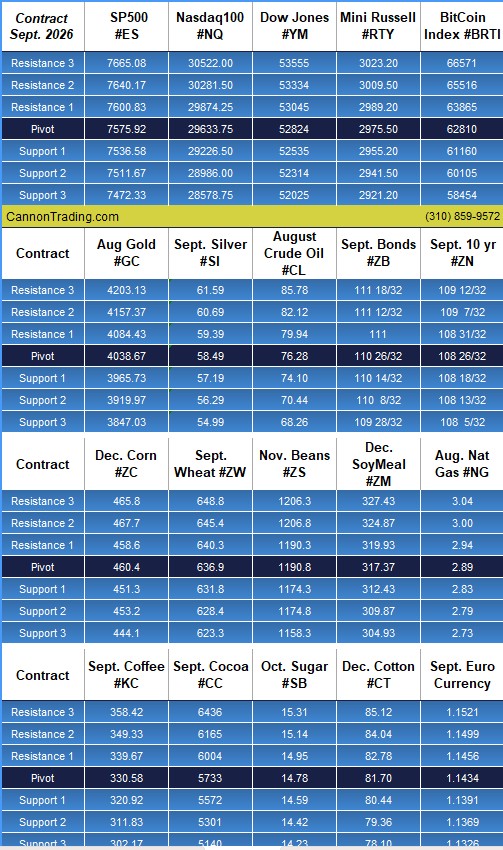US/Iran Conflict: Crude Oil, S&P 500 and more PLUS: August Hogs, CannonEdge Snapshot, Pre-Market Briefing, Levels, Reports; Your 6 Important Can't-Miss Need-To-Knows for Trading Futures on July 14th, 2026 6 1cb1ac95 bdd5 434d 9551 b45a8d758130