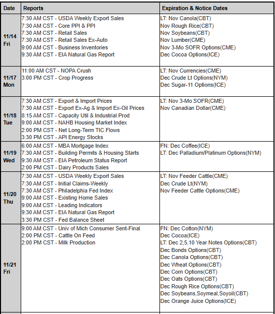NFP? The Week Ahead, January Heating Oil, Levels, Reports; Your 5 Important Need-To-Knows for Trading Futures the Week of November 17th, 2025 7 1dfbd543 1c70 4202 a10e 06df12bbd25f