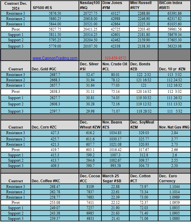 Futures Trading Levels for Oct. 11th, 2024 5 1e923d47 5535 402d afa3 a7b9282d9284