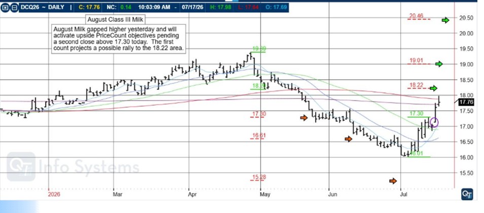 The Week Ahead - Bulls n' Bears on the Futures Markets PLUS: Options 101 Cont'd, August Class III Milk, CannonEdge Snapshot, Levels, Reports; Your 6 Important Can't-Miss Need-To-Knows before Trading Futures the Week of July 20th, 2026 4 1edaa137 c7a2 4dd8 a82b 25a711c1c5e8