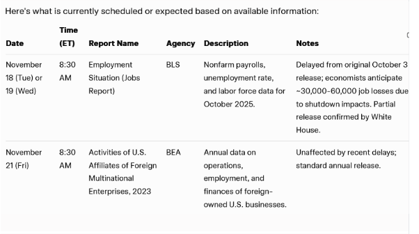 NFP? The Week Ahead, January Heating Oil, Levels, Reports; Your 5 Important Need-To-Knows for Trading Futures the Week of November 17th, 2025 2 1f49c445 eb08 4a73 9769 16b3250c2108