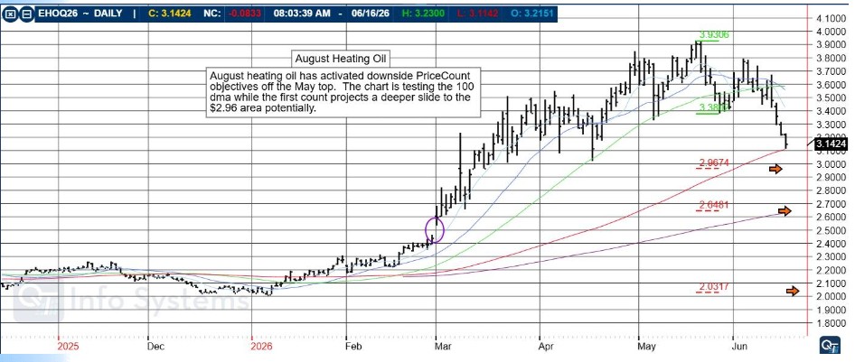 Trade The News PLUS: FOMC Tomorrow! Excellent read about the market set up ahead of FOMC on our morning brief, Pre-Market Briefing TEXT & PODCAST, August Heating Oil, CannonEdge Snapshot, Levels, Reports; Your 7 Important Can't-Miss Need-To-Knows for Trading Futures on June 17th, 2026 4 21787e48 0110 4e75 8095 817569bba949