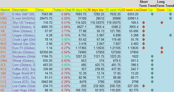 US/Iran Conflict: Crude Oil, S&P 500 and more PLUS: August Hogs, CannonEdge Snapshot, Pre-Market Briefing, Levels, Reports; Your 6 Important Can't-Miss Need-To-Knows for Trading Futures on July 14th, 2026 5 22823c15 da8c 464d a0be 6e92d3293f9e