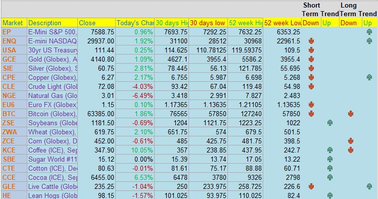 E-Mini S&P 500 amidst Market Volatility PLUS: Pre-Market Briefing, CannonEdge Snapshot, Levels, Reports; Your 5 Important Can't-Miss Need-To-Knows for Trading Futures on July 10th, 2026 5 25a31861 cab3 4c74 9797 0f6e28323c97