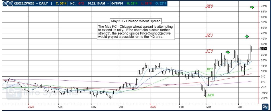 Crude Oil Testing Major Support Levels PLUS: NEW CRUDE OIL VIDEO, CannonEdge Snapshot, May KC - Chicago Wheat Spread, Levels, Reports; Your 6 Important Can't-Miss Need-To-Knows for Trading Futures on April 16th, 2026 4 26a50ccf d317 41f6 8de9 6f59aa24735f