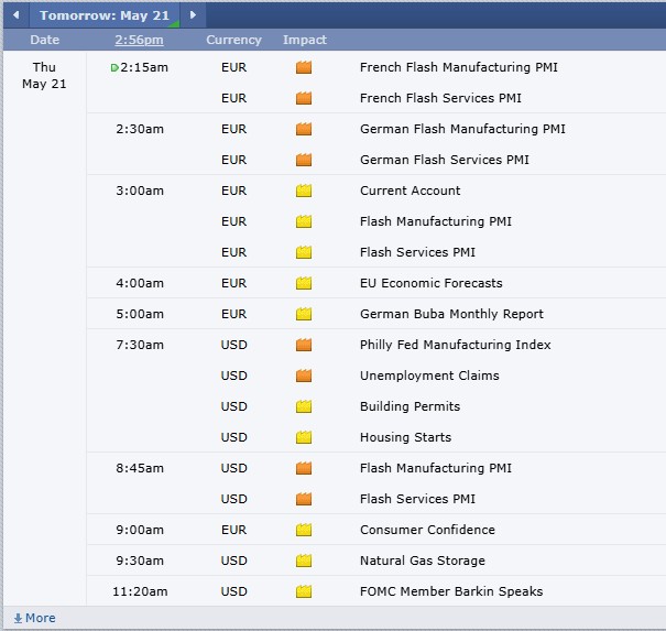 How Day Traders Can Use Our CannonEdge Snapshot PLUS: July KC - Chicago Wheat Spread, CannonEdge Snapshot, Levels, Reports; Your 5 Important Can't-Miss Need-To-Knows for Trading Futures on May 21st, 2026 10 27227081 eecf 42c8 b9ec c64c181518b7