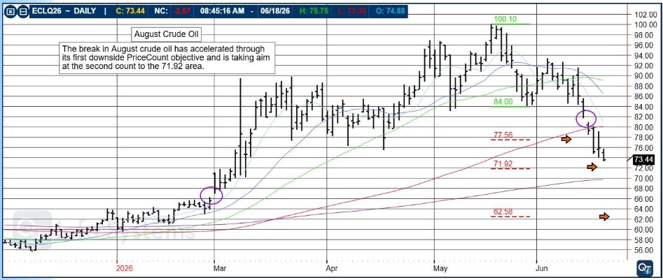 Juneteenth Holiday Trading Schedule PLUS: August Crude Oil, Pre-Market Briefing TEXT & PODCAST, CannonEdge Snapshot, Levels, Reports; Your 6 Important Can't-Miss Need-To-Knows for Trading Futures on June 19th, 2026 5 2bf346a4 ba26 4e9b 91b2 4b4f55f38099