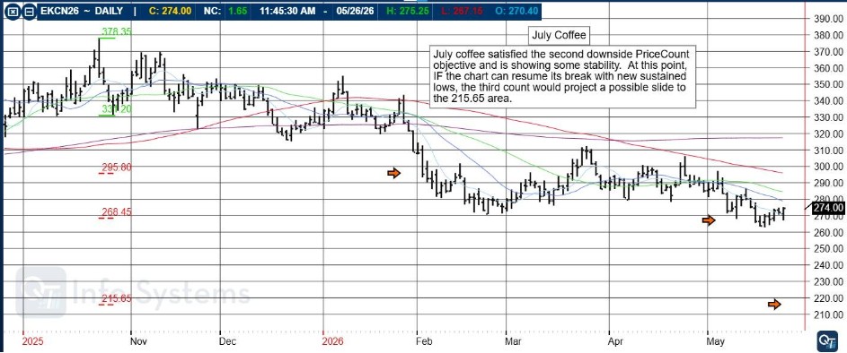 Add price confirmation workflow for signal-based intraday trading PLUS: Pre-Market Briefing PODCAST, July Coffee, CannonEdge Snapshot, Levels, Reports; Your 6 Important Can't-Miss Need-To-Knows for Trading Futures on May 27th, 2026 5 2c7de134 7586 4c1b 8f80 5935a8d96b00