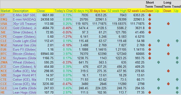 The Week's Market Analysis PLUS: First Notice Last Trading Days, June Mini S&P, CannonEdge Snapshot, Levels, Reports; Your 6 Important Can't-Miss Need-To-Knows for Trading Futures on April 7th, 2026 6 2db76c3f 6798 498c 8f22 988aae2b517c
