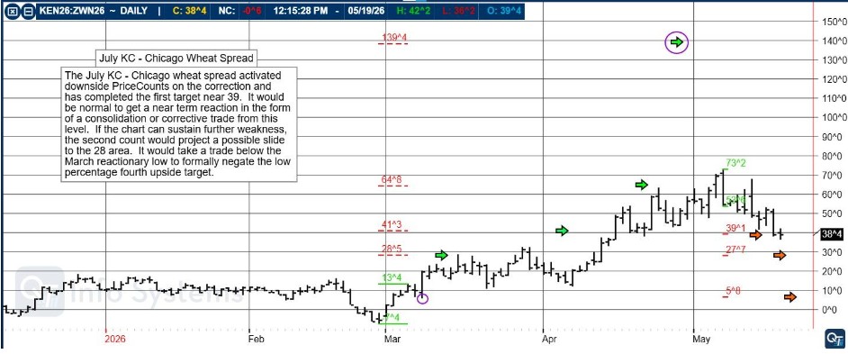 FOMC Minutes + Energy Numbers + NVIDIA earnings tomorrow PLUS: July KC - Chicago Wheat Spread, CannonEdge Snapshot, Pre-Market Briefing PODCAST, Levels, Reports; Your 6 Important Can't-Miss Need-To-Knows for Trading Futures on May 20th, 2026 8 2e1b593e 8775 493f 84d1 31c83c98b218