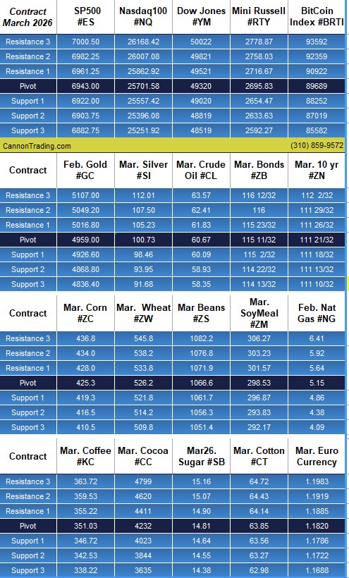 The Week Ahead: FOMC, Metals at All-Time Highs, March Corn Wheat Spread, Gold Swing Trading System, Levels, Reports; Your 6 Important Can't-Miss Need-To-Knows for Trading Futures the Week of January 26th, 2026 6 2f30c9f0 3141 4078 b388 a7ffef4bade0