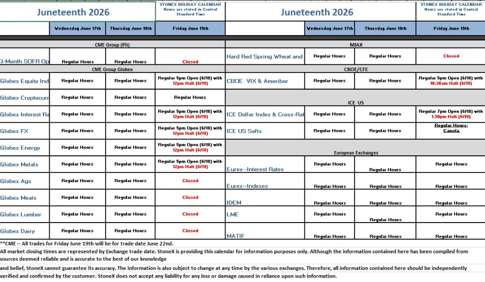 Juneteenth Holiday Trading Schedule PLUS: August Crude Oil, Pre-Market Briefing TEXT & PODCAST, CannonEdge Snapshot, Levels, Reports; Your 6 Important Can't-Miss Need-To-Knows for Trading Futures on June 19th, 2026 3 30be839b 538a 477f a57a 37d7fdc5d216
