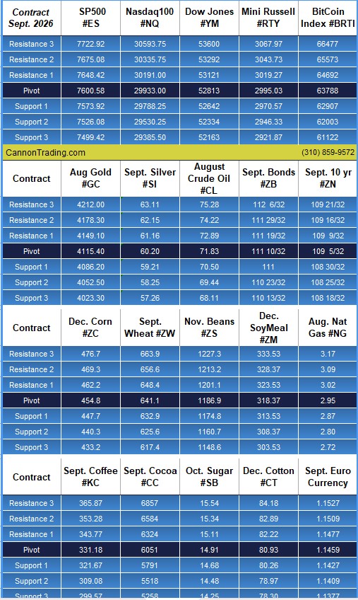 The Week Ahead: CPI, PPI, Iran PLUS: Trading Signals, Futures 102, Options 303, Corn Spread Chart, CannonEdge Snapshot, Levels, Reports; Your 10 Important Can't-Miss Need-To-Knows for Trading Futures the Week of July 13th, 2026 6 326ec615 fca3 4794 8a33 33d93c6604f0