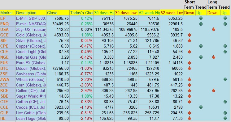 Futures Options Basics PLUS: The Week Ahead - NFP, Earnings, Middle East Smoke Clearing? Crypto Cup - $50,000 Total Prizes!! Futures 102 - The Daily Briefing - What the Pros Know Before Trading, June Emini S&P, CannonEdge Snapshot, Levels, Reports; Your 8 Important Can't-Miss Need-To-Knows before Trading Futures the Week of June 1st, 2026 9 329bd3ec 3afc 4ae3 a0f1 231c4271ac59