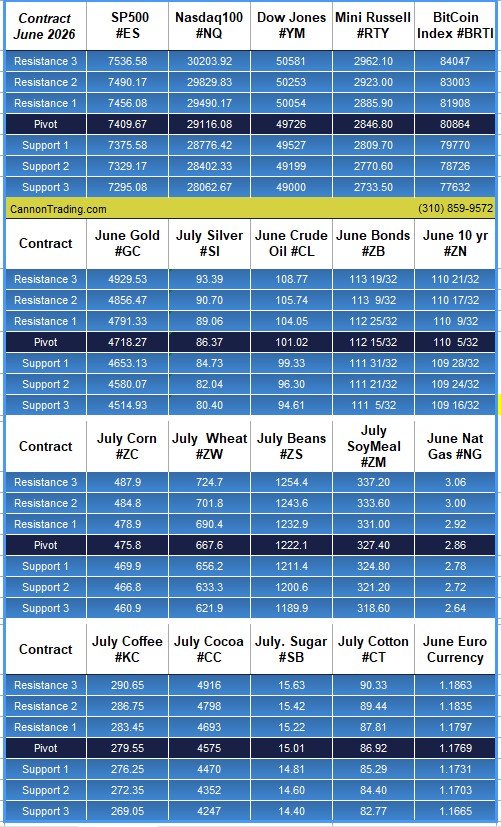 Add price confirmation workflow for signal-based intraday trading PLUS: July Copper, Pre-Market Briefing PODCAST, CannonEdge Snapshot, Levels, Reports; Your 6 Important Can't-Miss Need-To-Knows for Trading Futures on May 13th, 2026 7 3a6c5caa 68d3 4d7e 9e1c f4039c89ee01