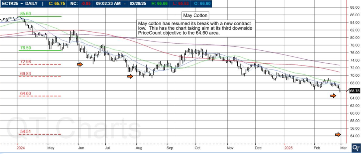 ⚠️ 5 Market Hazards Ahead – Soybean, Volatility, CPI & The Fed’s Blackout Shaking up Markets! 35 3abb5289 c185 436f 8a31 470ddf1626b1