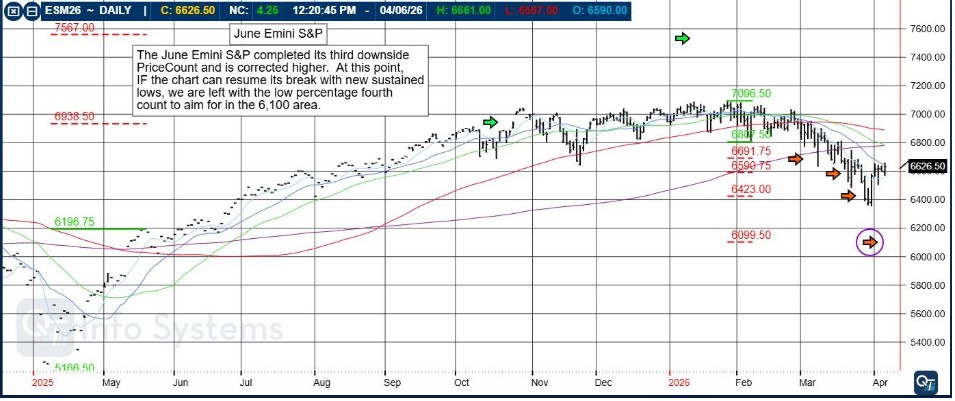 The Week's Market Analysis PLUS: First Notice Last Trading Days, June Mini S&P, CannonEdge Snapshot, Levels, Reports; Your 6 Important Can't-Miss Need-To-Knows for Trading Futures on April 7th, 2026 5 3cfec879 77d9 4862 8323 85c801feb56f