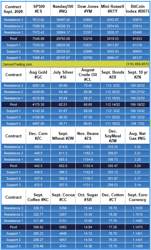 Happy 4th of July (Eve)! PLUS: The Week Ahead, CannonEdge Snapshot, Levels, Reports; Your 4 Important Can't-Miss Need-To-Knows for Trading Futures the Week of July 6th, 2026 5 3ea42aab e3c1 4747 8a24 5af144f659ce