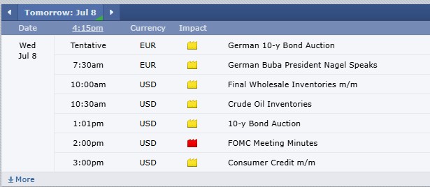 Tomorrow's FOMC Minutes: What to Watch For PLUS: September Rough Rice, CannonEdge Snapshot, Pre-Market Briefing TEXT & PODCAST, Levels, Reports; Your 6 Important Can't-Miss Need-To-Knows for Trading Futures on July 8th, 2026 11 3f361eb8 046a 42c4 8e35 ef883b068cec