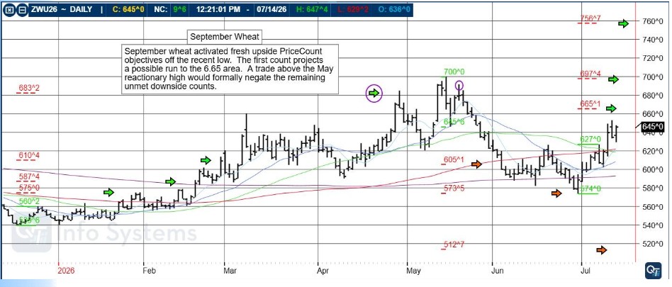 Futures: Some Days Are Simply Losing Days PLUS: September Wheat, Pre-Market Briefing, CannonEdge Snapshot, Levels, Reports; Your 6 Important Can't-Miss Need-To-Knows for Trading Futures on July 15th, 2026 18 409cbcf7 9b16 4d97 ab9e abe165547dcf