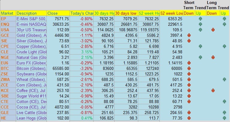 Trade The News? PLUS: Pre-Market Briefing TEXT & PODCAST, August Feeder Cattle, CannonEdge Snapshot, Levels, Reports; Your 6 Important Can't-Miss Need-To-Knows for Trading Futures on June 4th, 2026 5 41e5adb2 462c 405c b1eb 29f2f23f2fa8