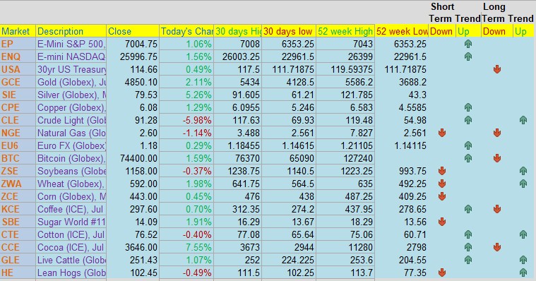 Futures Market Wrap PLUS: June Cotton, CannonEdge Snapshot, Levels, Reports; The Important Stuff YOU Need to Know Before Trading Futures on April 15th, 2026 18 4206e5fe f468 41a9 a73a 7c555b552c45