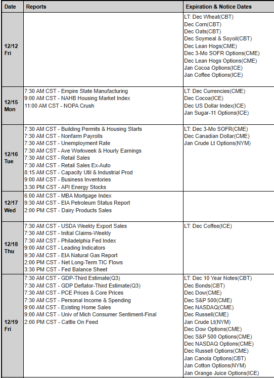 NFP x 2, Rollover Week, January Heating Oil, FULL WEBINAR SERIES ONLINE NOW, Gold Day Trading System, Levels, Reports; Your 7 Important Can't-Miss Need-To-Knows for Trading Futures the Week of December 15th, 2025 7 442f5b56 f6aa 488b b93e 2e2f98cfdb1c
