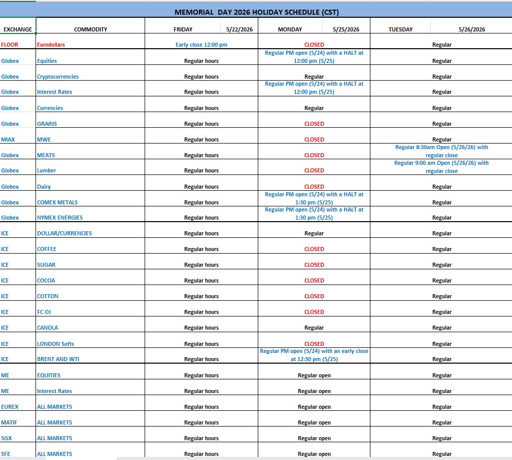 Memorial Day 2026 Modified Trading Hours PLUS: July Hogs, CannonEdge Snapshot, Levels, Reports; Your 5 Important Can't-Miss Need-To-Knows for Trading Futures on May 22nd, 2026 3 4517054d e684 4c3f 96b6 85b17dca6afa