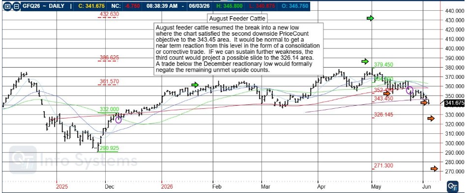 Trade The News? PLUS: Pre-Market Briefing TEXT & PODCAST, August Feeder Cattle, CannonEdge Snapshot, Levels, Reports; Your 6 Important Can't-Miss Need-To-Knows for Trading Futures on June 4th, 2026 4 4537bc3d 6655 4cc1 8027 6f63e88a274e