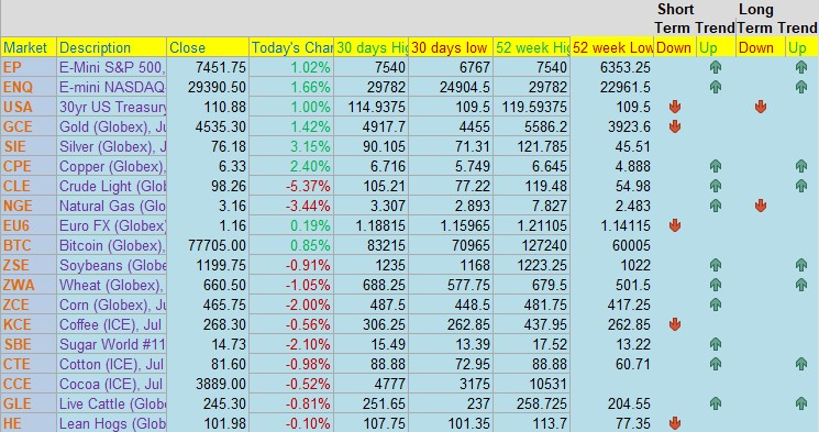How Day Traders Can Use Our CannonEdge Snapshot PLUS: July KC - Chicago Wheat Spread, CannonEdge Snapshot, Levels, Reports; Your 5 Important Can't-Miss Need-To-Knows for Trading Futures on May 21st, 2026 6 48628591 76c8 42c3 80c5 3ca5d3a123ae