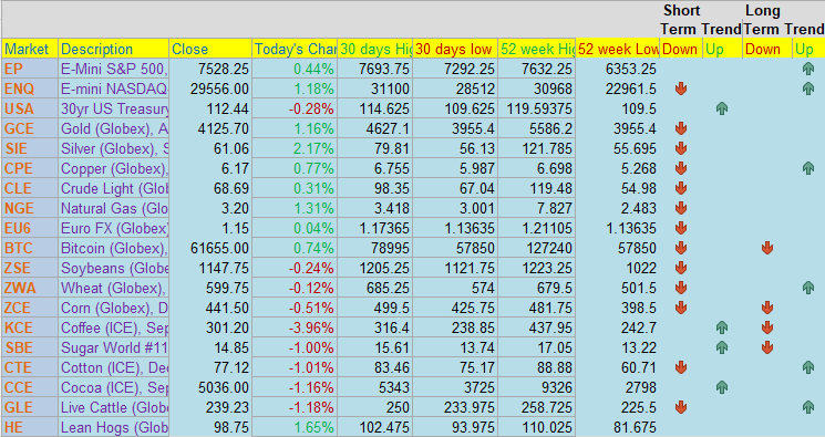 Happy 4th of July (Eve)! PLUS: The Week Ahead, CannonEdge Snapshot, Levels, Reports; Your 4 Important Can't-Miss Need-To-Knows for Trading Futures the Week of July 6th, 2026 4 4b1bcb1d 49a7 4efd 9981 61cfbdd799bb
