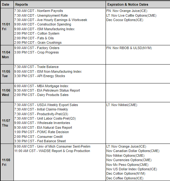 Weekly Newsletter: Elections, FOMC, Volatile Week Ahead+ Trading Levels for Nov. 4th 13 4b4c4fb2 3241 43c0 a073 bf7aab53c942