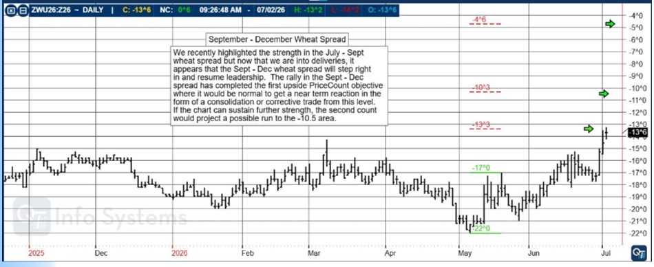 Happy 250th, USA! PLUS: July 4th Trading Schedule, September - December Wheat Spread, CannonEdge Snapshot, Pre-Market Briefing TEXT & PODCAST, Levels, Reports; Your 7 Important Can't-Miss Need-To-Knows for Trading Futures on July 3rd, 2026 9 4bdc9e4e c048 4ba6 a1a3 10e00bb6dc51