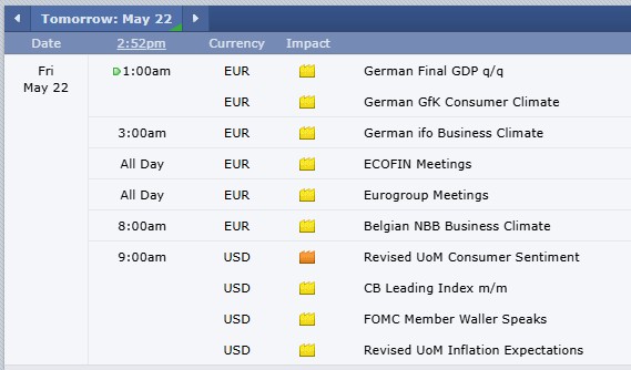 Memorial Day 2026 Modified Trading Hours PLUS: July Hogs, CannonEdge Snapshot, Levels, Reports; Your 5 Important Can't-Miss Need-To-Knows for Trading Futures on May 22nd, 2026 7 4f1bcdca 90c3 40d1 bbc8 0dc1bfb5f7ea