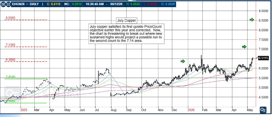 Add price confirmation workflow for signal-based intraday trading PLUS: July Copper, Pre-Market Briefing PODCAST, CannonEdge Snapshot, Levels, Reports; Your 6 Important Can't-Miss Need-To-Knows for Trading Futures on May 13th, 2026 5 537f389b a29d 488a ab8c 649d3626617a