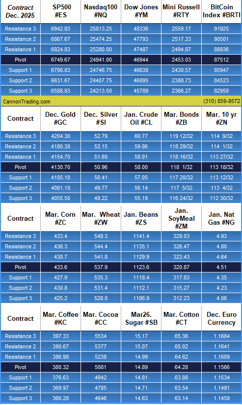 Thanksgiving Modified Trading Hours, March Feeder Cattle, Levels, Reports; Your 4 Important Can't Miss Need-To-Knows for Trading Futures on November 26th, 2025 26 54400117 7ac6 4e92 9637 eae5bfc0dab2