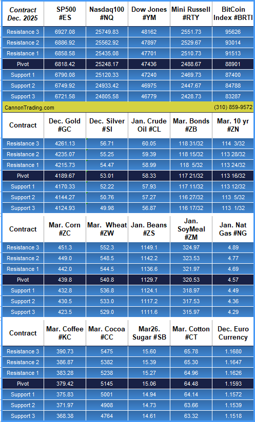 Happy Thanksgiving, Traders! Possible market moves, Levels, Reports; Your Important Need-To-Knows for Trading Futures during the Thanksgiving Weekend, 2025 12 57fe2020 feeb 4525 b182 ef37a3b17994