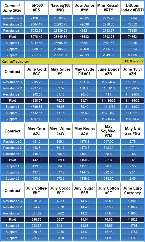 Futures Market Wrap PLUS: June Cotton, CannonEdge Snapshot, Levels, Reports; The Important Stuff YOU Need to Know Before Trading Futures on April 15th, 2026 19 5c3d88fd 0888 4768 8921 f68920f458ee