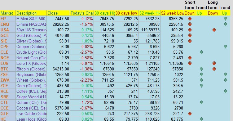 Trading 102: Single Stock Futures (SSF) PLUS: Red Sea, FOMC, and Earnings; Futures 102, Dollar Index Chart and Outlook, CannonEdge Snapshot, Levels, Reports; Your 7 Important Can't-Miss Need-To-Knows for Trading Futures the Week of July 27th, 2026 6 5f44db20 7d62 479e 9d7f f015621da0cd