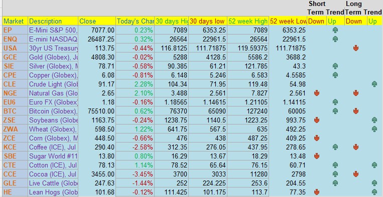 Mini-Nasdaq Amidst Iran News PLUS: CannonEdge Snapshot, May - July Wheat Spread, Levels, Reports; Your 5 Important Can't-Miss Need-To-Knows for Trading Futures on April 17th, 2026 7 64483e49 abf0 413c 8e29 067a5f7dec31